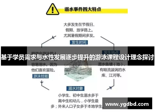 基于学员需求与水性发展逐步提升的游泳课程设计理念探讨