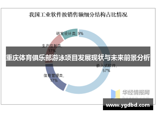 重庆体育俱乐部游泳项目发展现状与未来前景分析